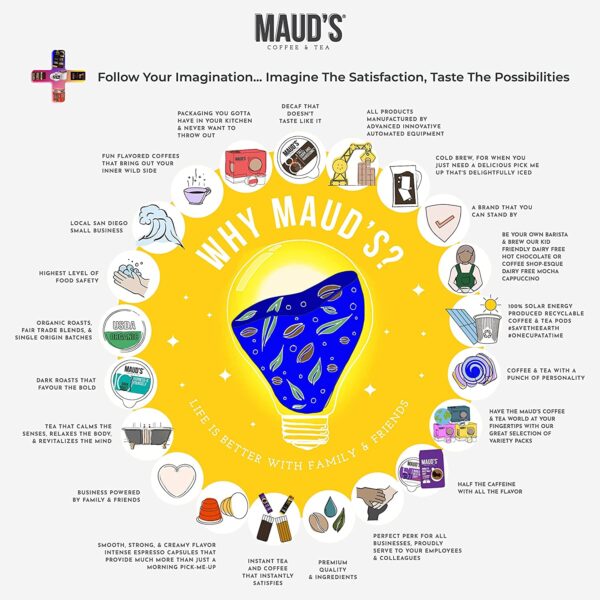 Maud's Organic Colombian Coffee (Organic Medium Roast Coffee)， 24ct. Solar Energy Produced Recyclable Single Serve Fair Trade Single Origin Organic Coffee Pods - 100% Arabica Coffee， KCup Compatible - Image 2