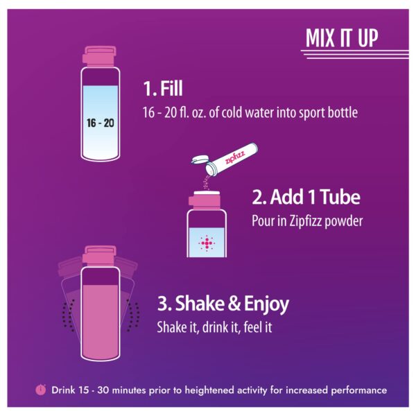 Zipfizz Energy Drink Mix， Electrolyte Hydration Powder with B12 and Multi Vitamin， Combo Pack (24 Pack) - Image 6