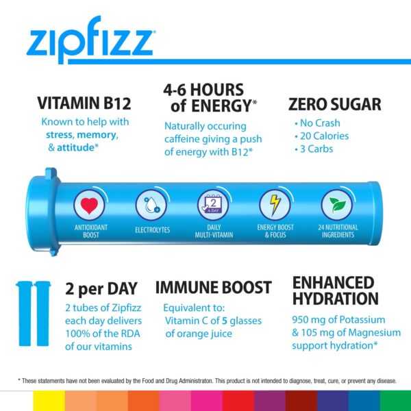 Zipfizz Energy Drink Mix， Electrolyte Hydration Powder with B12 and Multi Vitamin， Combo Pack (24 Pack) - Image 8
