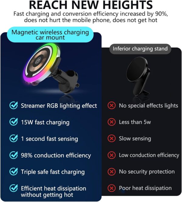 Yonput 1 PC Wireless Car Charger, 15W Decorative Rhythm Light Fast Charging Auto-Clamping Air Vent Car Phone Holder Mount Compatible with iPhone13/12/11/Pro/Mini/Xr/Xs/X/8, Samsung S22/S22 - Image 4
