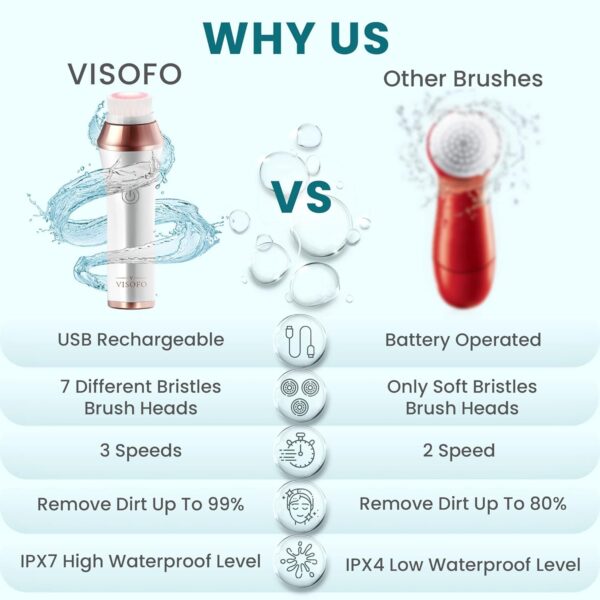Rechargeable Waterproof Facial Cleansing Brush for Women with Oily, Dry, Mixed and Normal Skin | Exfoliating Spin Face Brush Cleanser Scrubber Cleaning Wash Scrub Exfoliator Cleanser with 7 Brushes - Image 4